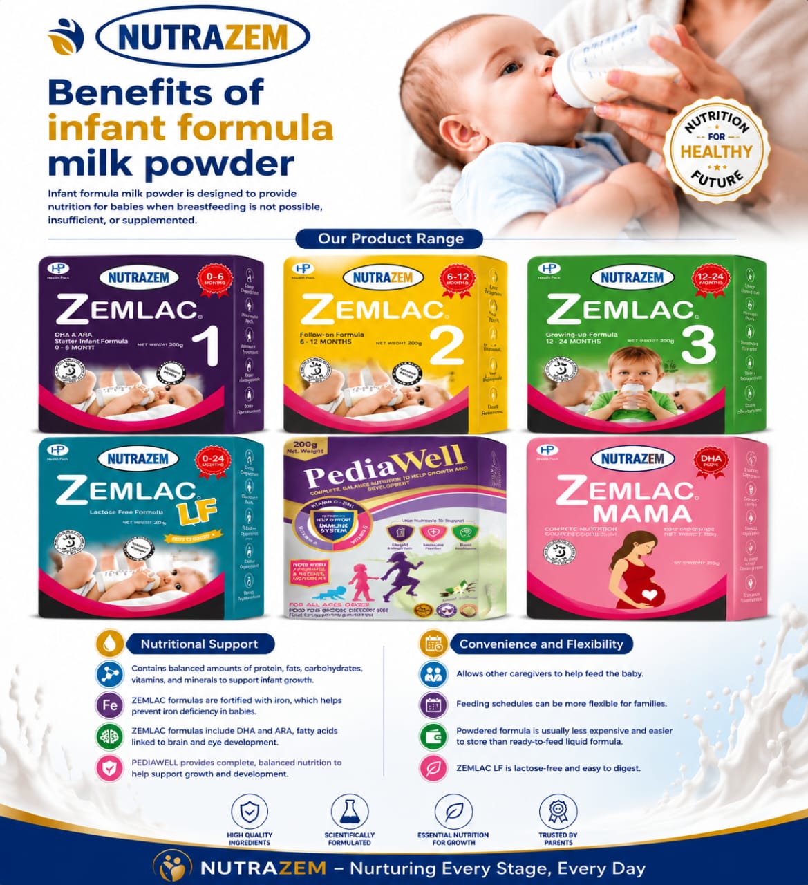 NUTRAZEM product range pack lineup