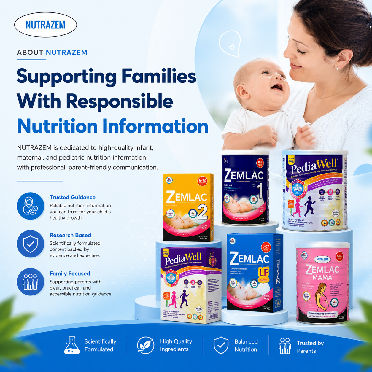 NUTRAZEM about us nutrition story